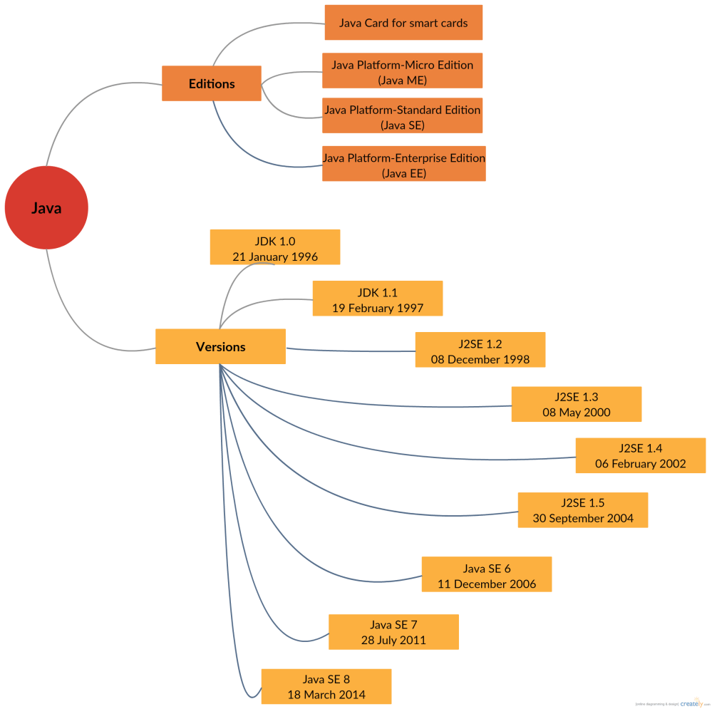 Java.png